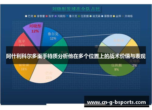 阿什利科尔多面手特质分析他在多个位置上的战术价值与表现 阿什利科尔多面手特质分析他在多个位置上的战术价值与表现