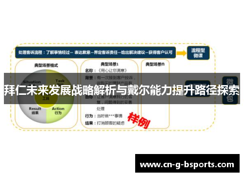 拜仁未来发展战略解析与戴尔能力提升路径探索 拜仁未来发展战略解析与戴尔能力提升路径探索
