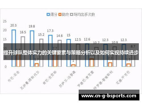 提升球队整体实力的关键要素与策略分析以及如何实现持续进步
