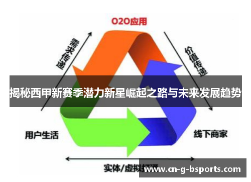 揭秘西甲新赛季潜力新星崛起之路与未来发展趋势 揭秘西甲新赛季潜力新星崛起之路与未来发展趋势