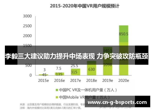 李毅三大建议助力提升中场表现 力争突破攻防瓶颈 李毅三大建议助力提升中场表现 力争突破攻防瓶颈