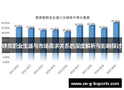 球员职业生涯与市场需求关系的深度解析与影响探讨 球员职业生涯与市场需求关系的深度解析与影响探讨