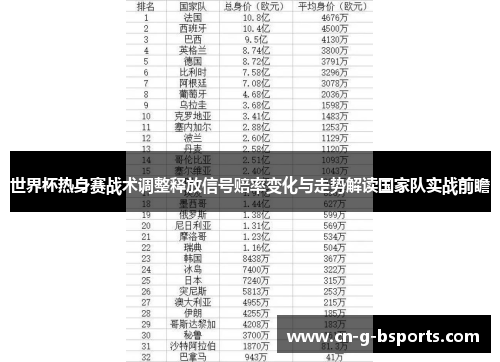 世界杯热身赛战术调整释放信号赔率变化与走势解读国家队实战前瞻
