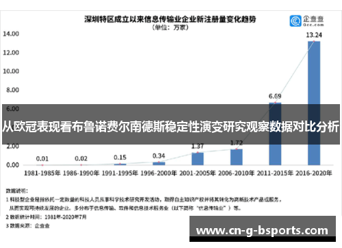 从欧冠表现看布鲁诺费尔南德斯稳定性演变研究观察数据对比分析
