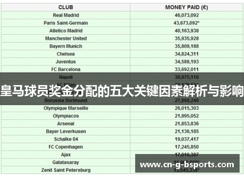 皇马球员奖金分配的五大关键因素解析与影响