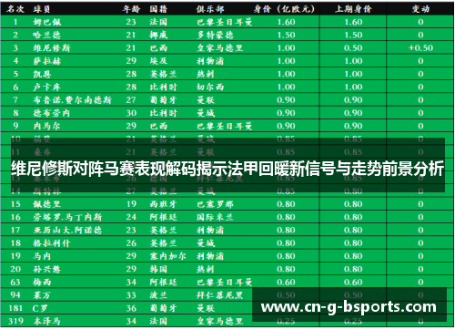 维尼修斯对阵马赛表现解码揭示法甲回暖新信号与走势前景分析