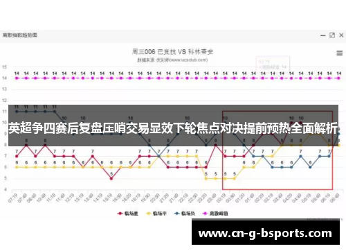 英超争四赛后复盘压哨交易显效下轮焦点对决提前预热全面解析